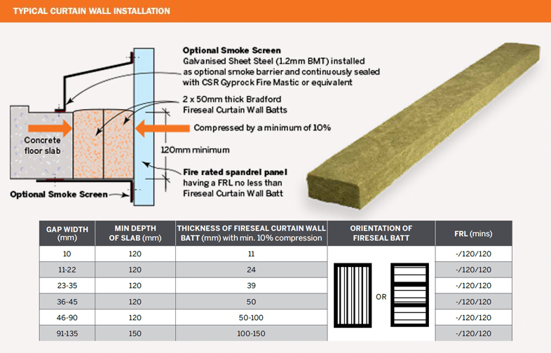 fireseal - curtain wall batt